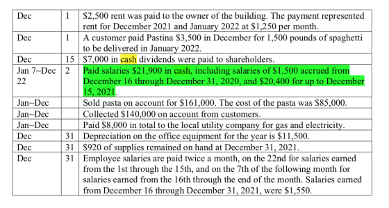 Dec Dec Dec Jan 7-Dec 22 Jan-Dec Jan-Dec Jan-Dec Dec Dec Dec $2,500 rent was paid to the owner of the building. The payment r