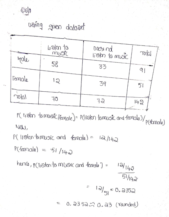 aing gven datoact Ddend liskn to music Lslen to Total nole 5& 33 Fermale 12 51 39 14 70 femala/pma) PC tistn tomusic female=