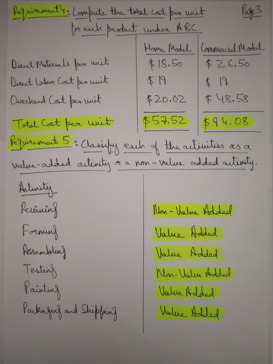 Page 3 Requiremently compute the total cost per mit for each product under ABC. Home Model Commercial Model Direct Materials