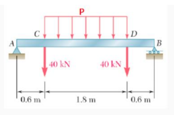 Р с D B 40 KN 40 KN 0.6 m 1.8 m 0,6 m
