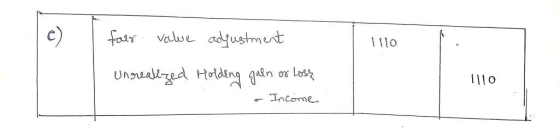 Illo fair value Unrealized adjustment Holding galn or loss - Income 1110