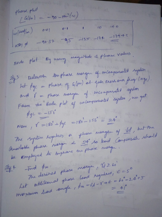 gode plot Fam Bud.putunepn- koe The destred phase ー4