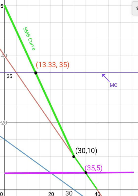 SMB Curve (13.33, 35) MC (30,10) \(35,5) 20 30 40