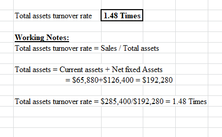 Total assets turnover rate 1.48 Times Working Notes: Total assets turnover rate = Sales/ Total assets Total assets = Current