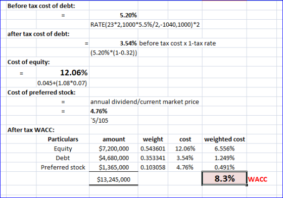 Before tax cost of debt 5.20% RATE(23 2,1000*5.5%/2,-1040,1000)*2 after tax cost of debt: 3.54% before tax cost x 1-tax rate