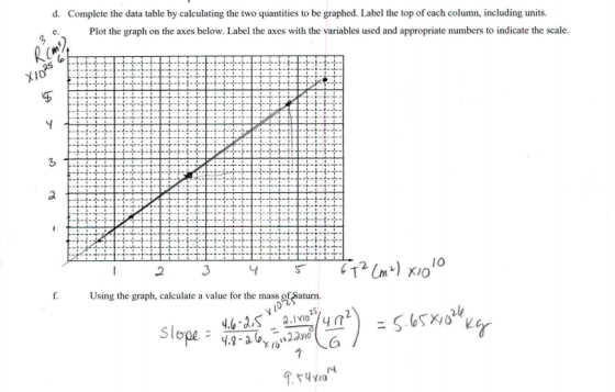 d. Complete the data table by calculating the two quantities to be graphed. Label the top of each column, including units. e.