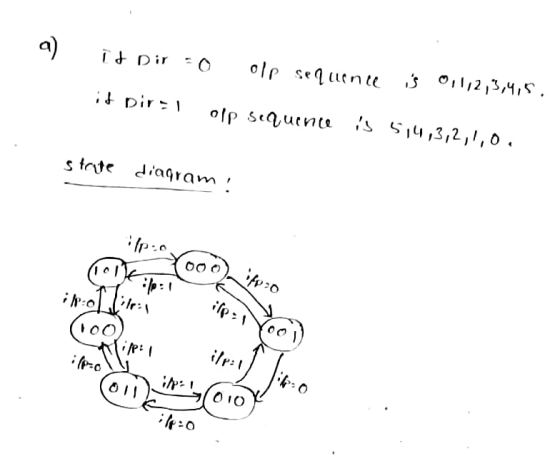 it Dir -0 olp sequence is 0,1,2,3,4,5. it Dir-l olp sequence is 5,4,3,2,1,0, state diagram :{p:6 :40:1 ipp:0 AP ilp:1 100 ifp
