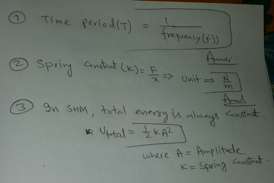 ① Time period(T) = ΤΙΜ freuenty we! Sprint nt Cr ve DTal ene 2 lshere ΑΞ Amplitude K2 Spring antt
