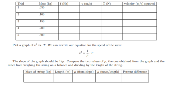 Trial Mass (kg) .050 f (Hz) v (m/s) T (N) velocity (m/s) squared 1 2 .100 3 .150 4 200 5 .300 Plot a graph of v2 vs. T. We ca