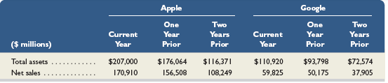 Apple Google One Two One Two Current Year Years Current Year Years ($ millions) Year Prior Prior Year Prior Prior Total asset