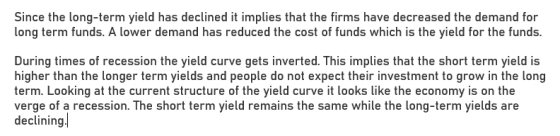 Since the long-term yield has declined it implies that the firms have decreased the demand for long term funds. A lower deman