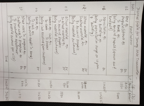 4050 Journal Entries for January 2020 Transaction - Date particulars LF | Amount Amount of Rent Alc Dr | Prepaid Expenses A/C