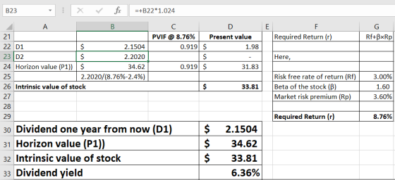 х V fix -+B22*1.024 B23 А В C Е F Required Return (r) Rf+BxRp 21 PVIF @ 8.76% Present value 0.919 $ 22 D1 23 D2 $ 2.1504 1.98