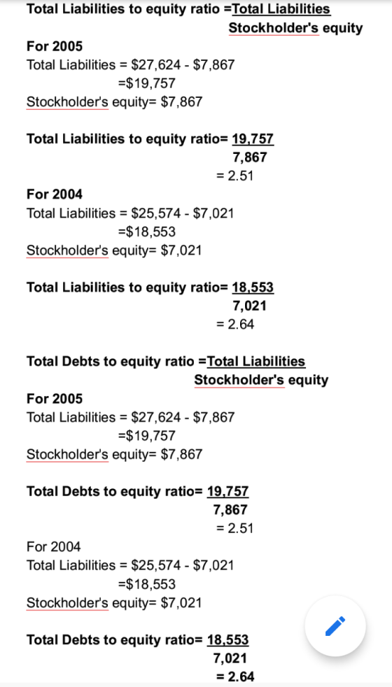 Total Liabilities to equity ratio =Total Liabilities Stockholders equity For 2005 Total Liabilities = $27,624 - $7,867 =$19,
