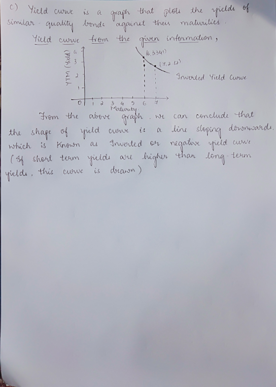 CYicld wwe i a rap thpl Similar gaph that plotu the vilds of Yild cewe frem the gun infermatien 3.341) inverted Yield Cwwe Maiuruti Jrem the ise acan condude that the shape of vild cewe t a linu slepin du, this cewe is dsrausn)