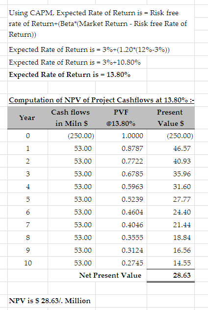 Using CAPM, Expected Rate of Return is - Risk free rate of Return+(Beta Market Return - Risk free Rate of Return)) Expected R