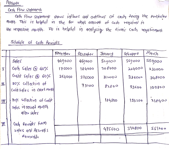 Answer Cash Flow statement - Cash flow statement shows inflows and outflows of cash during the particular month. This is help