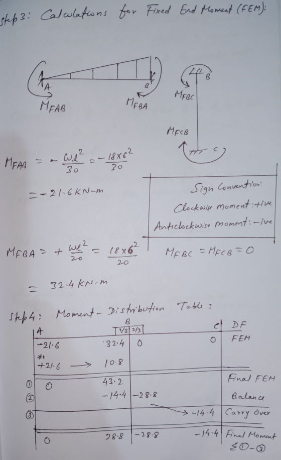 Step 3: Calwlations for Fixed End Moment (FEM): A B MFBC MEAB MEBA MECB 2. MEAB Wl? -18862 30 30 =-21.6kNom Sign Convention