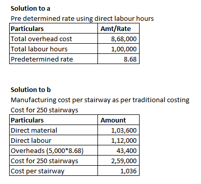 Solution to a Pre determined rate using direct labour hours Particulars Total overhead cost Total labour hours Predetermined rate Amt/Rate 8,68,000 1,00,000 8.68 Solution to b Manufacturing cost per stairway as per traditional costing Cost for 250 stairwa Particulars Direct material Direct labour Overheads (5,000 8.68 Cost for 250 stairwa Cost per stairwa Amount 1,03,600 1,12,000 43,400 2,59,000 1,036