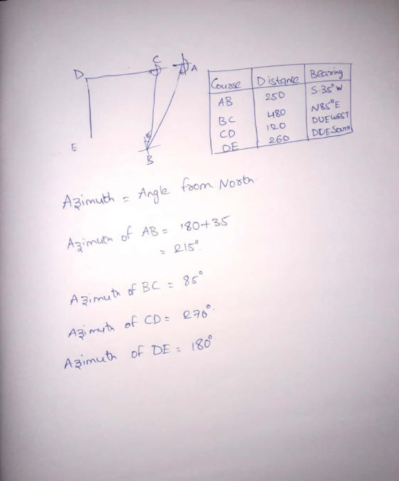 Course AB Distance Bearing 250 5.35 W BC 480 120 260 N85°E DUFWEST DUE SOUTH co Angle from North. Azimuth = Azimuth of AB = 1