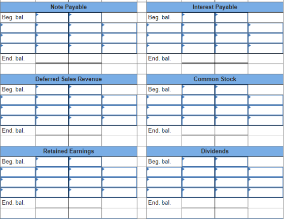 Note Payable Interest Payable Beg. bal. Beg. bal. End, bal. End, bal. Deferred Sales Revenue Common Stock Beg. bal. Beg. bal.