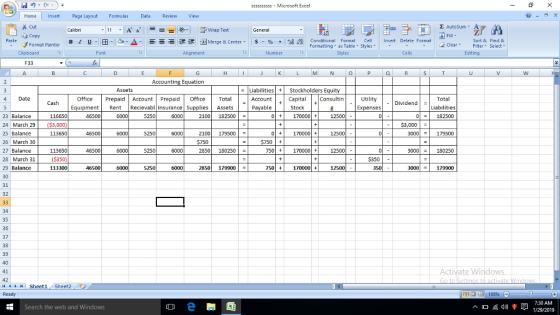 ssssssss - Microsoft Excel Home Insert Page Layout Formulas Data Review View cut Σ AutoSum 11, Aa wrap Text (General Copy Paste Blu- 田-o-a- 涅涅-3Merge & Center s-% , a8 Forn attina i asorbat . styles . === Insert Delete Format Sort &Find & Format Painter B 2 ClearFilter Select Editing r Formatting as Table Styles Clipboard Font Alignment Styles Cells F33 A. M N Accounting Equation Assets LiabilitiesStockholders Equity 4 Date Consultin Office PrepaidAccont Prepaid Office Total EquipmentRent Recievabl Insurance SuppliesAssets 2100 182500 Account Capital Payable Total Dividend | #|Liabilities 23 Balance 24 March 29 ($3,000) 25 Balance 26 March 30 27 Balance 113650460600050 60002850180250 28 March 31(5350 116650 6000 5250 +170000 01-1 182500 $3,0001 = 0170000+ $750 + 113650 5250 12500 21001 179500| $750 3000 179500 750 17000012500 30001-1 180250 $350 350 29 Balance 113300 46500 5250 2850 179900 7501700O00+ 12500 3000| 179900 31 32 34 35 36 37 38 39 41 ate Windows 42 4Sheet1 Sheet2 ^ 7:30 AM <)1/29/2019 Search the web and Windows