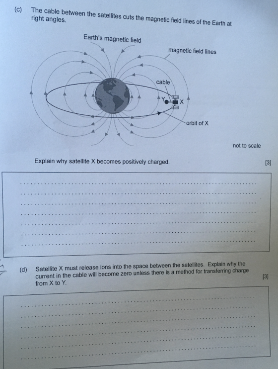 (c The cable between the satellites cuts the magnetic field lines of the Earth at right angles. Earths magnetic field magnet