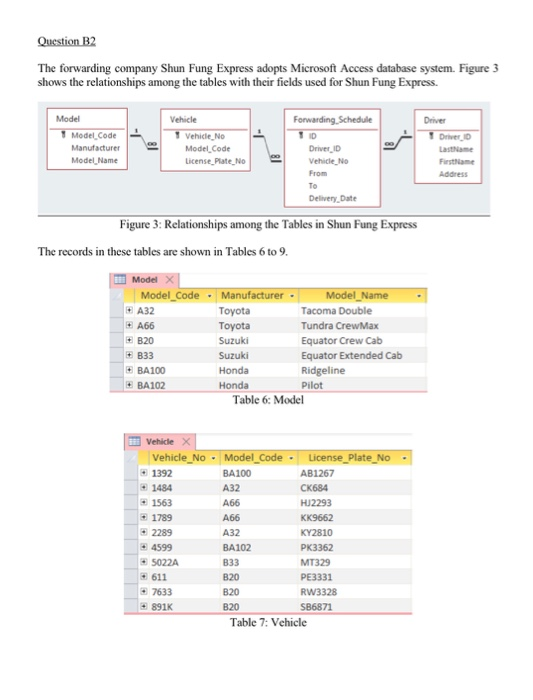 Question B2 The forwarding company Shun Fung Express adopts Microsoft Access database system. Figure 3 shows the relationship