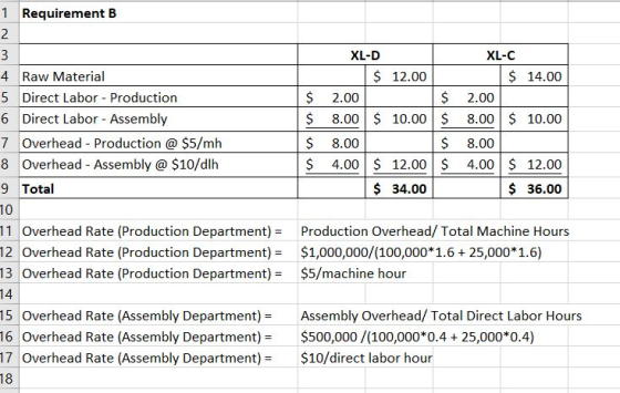 1 Requirement B 4 Raw Material 5 Direct Labor - Production 6 Direct Labor - Assembly 7 Overhead - Production @ $5/mh 8 Overhe