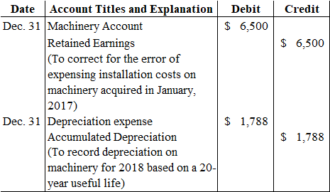 Date Account Titles and Explanation Dec. 31 Machinery Account Retained Earnings |(To correct for the error of |expensing inst