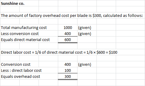 Sunshine co. The amount of factory overhead cost per blade is $300, calculated as follows: Total manufacturing cost Less conv