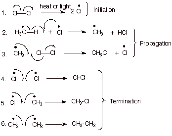 . Propagation CHea a -Termination CH3-a CH3-> 5. a CH3-CH3