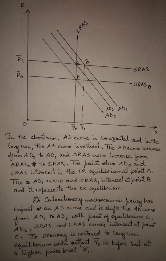 SRAS SRAS \ AD2 AD; ADo Yo Y tho shardsuun, AS curve is hori3atal aud uteo heart, curva and SR As,intansact a rout B and比guoh
