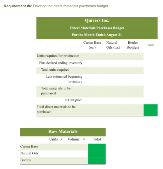 Requirement #6: Develop the direct materials purchases budget. Quivers Inc. Direct Materials Purchases Budget For the Month E