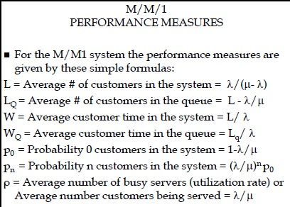 M /M/1 PERFORMANCE MEASURES . For the M/M1 system the performance measures are given by these simple formulas: L = Average #