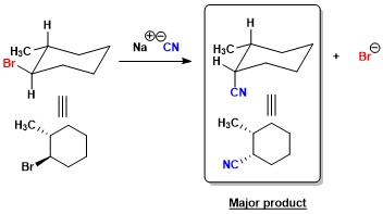 NC Major product