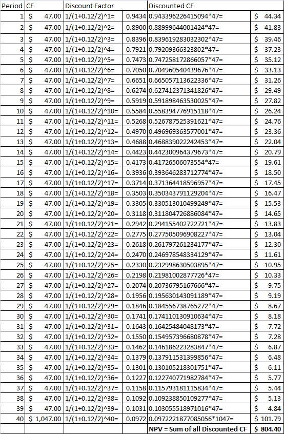 Period CF Discount Factor 11 $ 47.00 1/(1+0.12/2)^1= 2 $ 47.00 1/(1+0.12/2)^2= 3 $ 47.00 1/(1+0.12/2)^3= 41 $ 47.00 1/(1+0.12