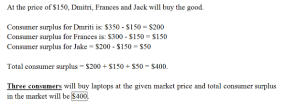 At the price of S150, Dmitri, Frances and Jack will buy the good. Consumer surplus for Dmriti is: S350 $150 $200 Consumer sur