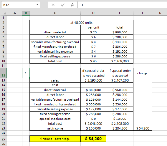 B12 2 AB E F G at 48,000 units per unit direct material $20 direct labor $6 variable manufacturing ovehead $ 3 fixed manufact
