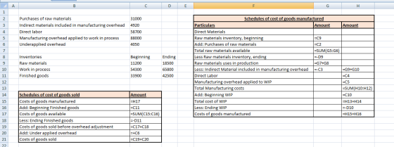 A B C D E F G H 1 2 3 4 Purchases of raw materials Indirect materials included in manufacturing overhead Direct labor Manufac
