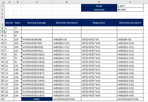 AB Slope Intercept 2.3877 88.6491 Month Sales Moving Average Absolute Deviation Regression Absolute Deviation 7/2 8 3 94 10 5