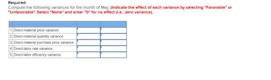 Required: Compute the following variances for the month of May. (Indicate the effect of each variance by selecting Favorable