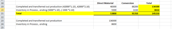 Direct Material Total 18 19 20 21 Conversion 136500 8650 145150 Completed and transferred out production (42000*1.15) ,42000*