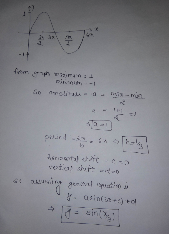 1 Σχ 67 3n 3 ga 31 -t from graph maximum = 1 minimum =-1 So amplitude = a = max - men 2 1f1 a la = 1 period =21 67 6=13 hori