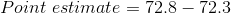 Point \ estimate =72.8-72.3