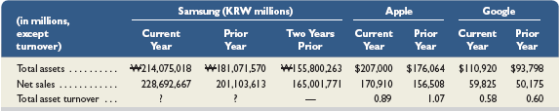 Samsung (KRW millions) Apple Google (in millions, Current Prior Two Years Current Prior Current Prior except turnover) Year Y