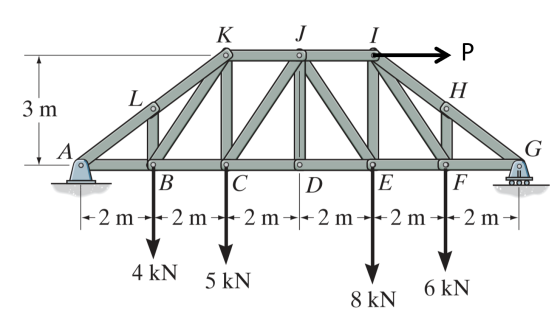 K I I 3 m OTOT 4 B C + 2m +2m +2 m D E F 2m +2m +2m- 17 4 kN 5 kN 8 kN 6 kN