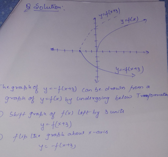 Soluion ytle) hegrapho flxt3) Can be dlrousnfrom gatoh oyt C) by Cnolirgoing below Trnfoma in CL Shitt grapr o f) Lept by 3 u