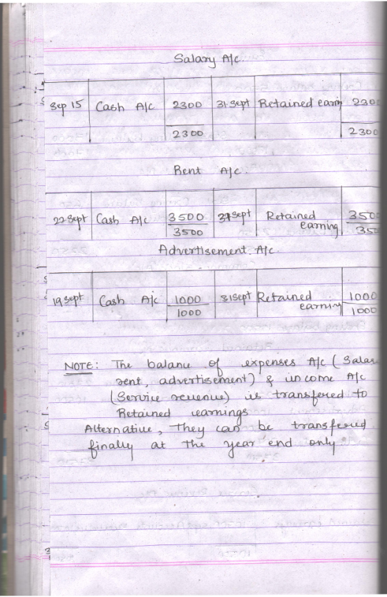Salary Alc. Sep 15 Cash All 2300 31. sept Retained eam 230 2300 T2300 Rent Ac. 22 Sept Cash Ale earning 3500 37 sept Retained