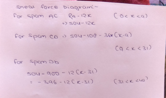forc e Diag Yam:- Snea fr spom